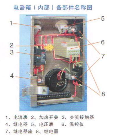 芝麻榨油機電器箱(內(nèi)部)各部件名稱圖.png