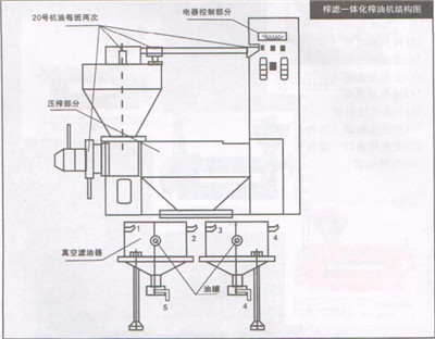 如何正確操作榨油機濾油設(shè)備？